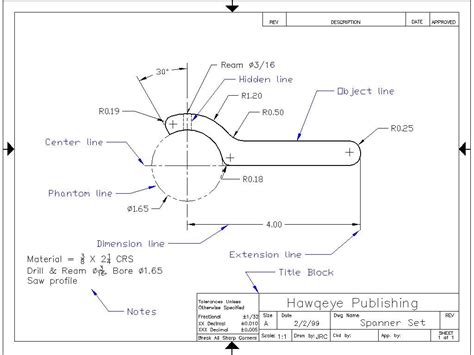 cnc machine mechanics wrench blue prints|blueprint reading for cnc.